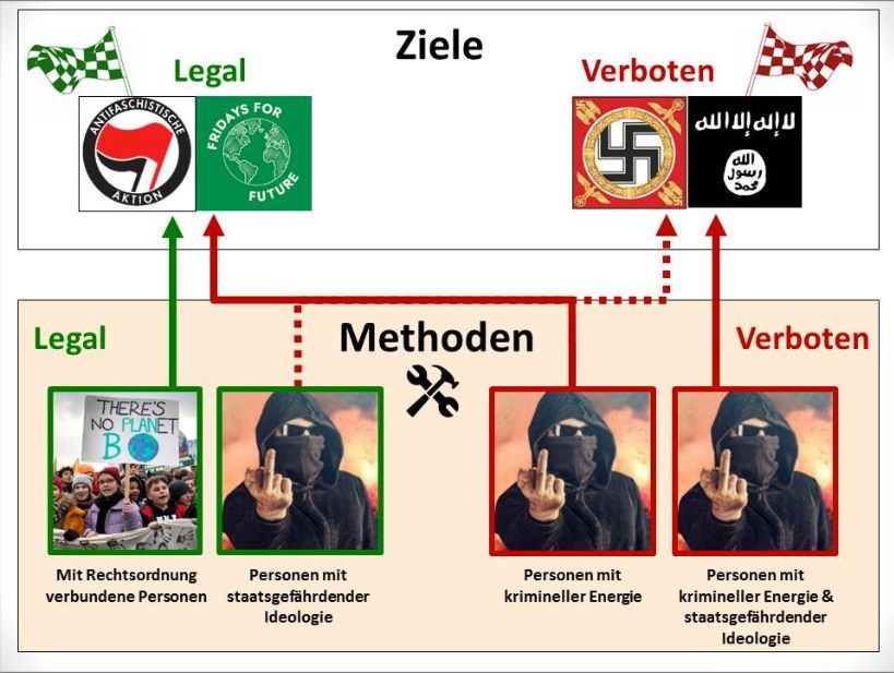 Screenshot aus der Präsentation "Aktuelle staatspolizeliche Bedrohungen und Phänomen-Entwicklung" des Landesamt für Verfassungsschutz Niederösterreich aus dem Jahr 2019.